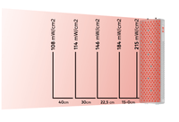 PrimeFORCE RL300 (Rood Licht Therapie) - Liroma